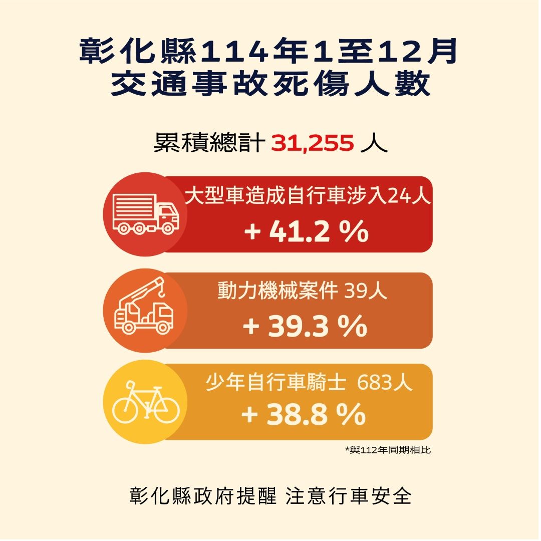 3100公告的示意圖片